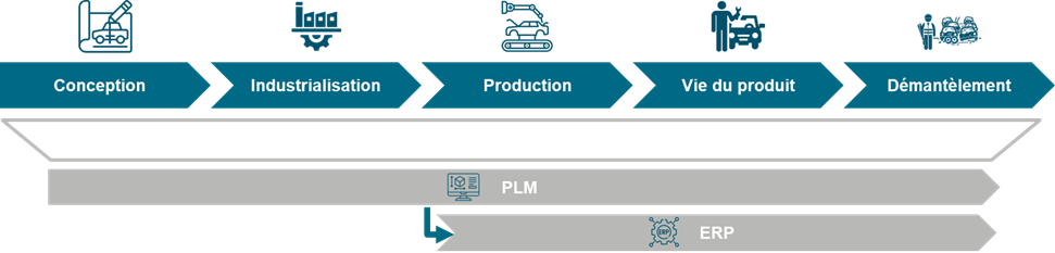 Article PLM_Industrie_EXEIS Conseil