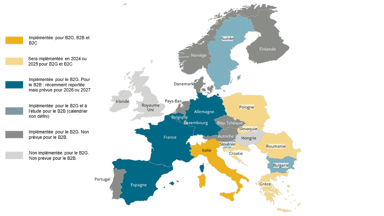 Avancement de l’implémentation de la facturation électronique obligatoire dans les principaux pays européens