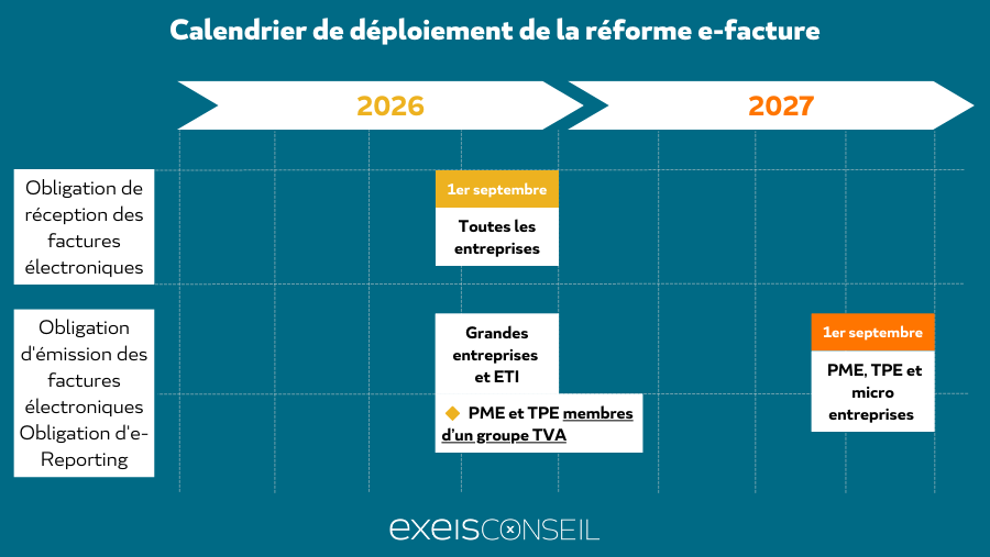 Calendrier-déploiement-réforme-e-facture-EXEIS Conseil