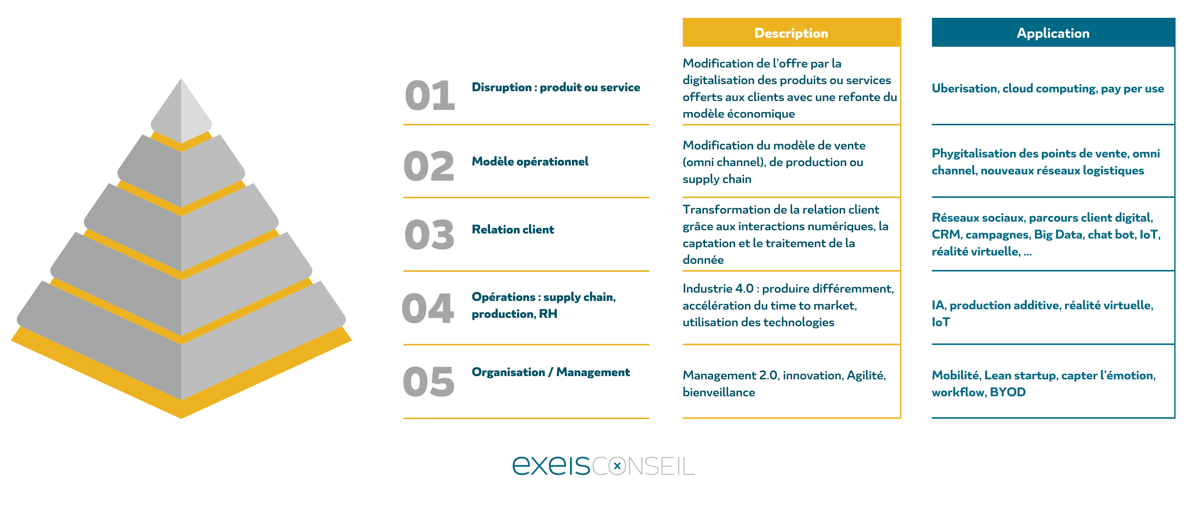 Comment aborder l'organisation_EXEIS Conseil