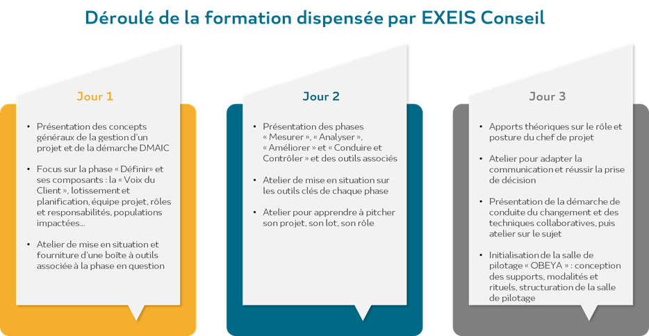 Déroulé formation_EXEIS Conseil_LABEYRIE