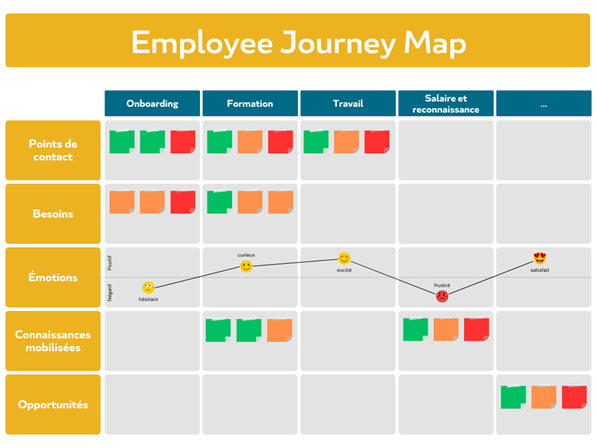 Employee Journey Map_EXEIS Conseil