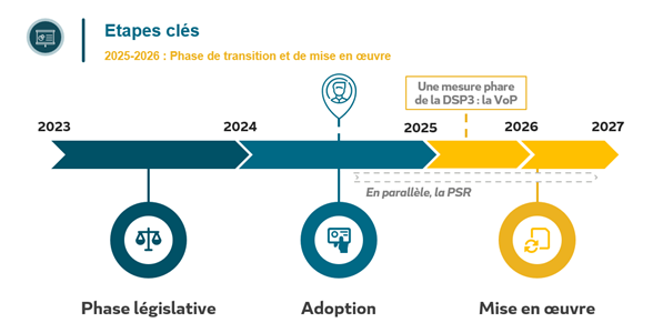 Etapes clés DSP3 - schéma EXEIS Conseil