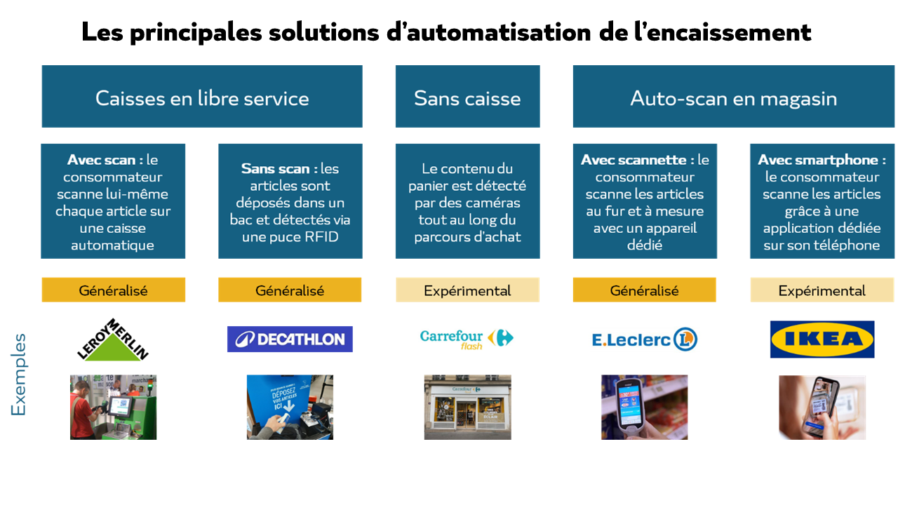 Les principales solutions d'automatisation de l'encaissement_EXEIS Conseil