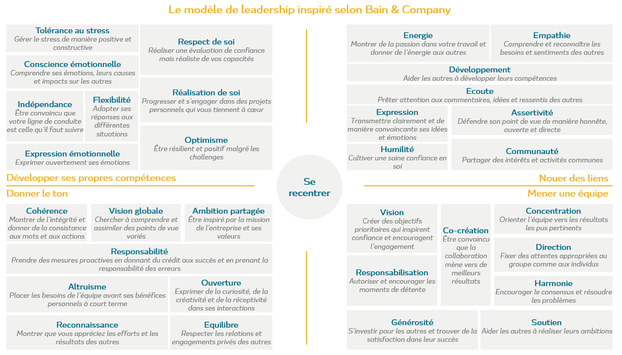 Leadership Bain Company - EXEIS Conseil