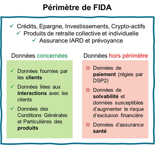 Périmètre de FIDA_EXEIS Conseil