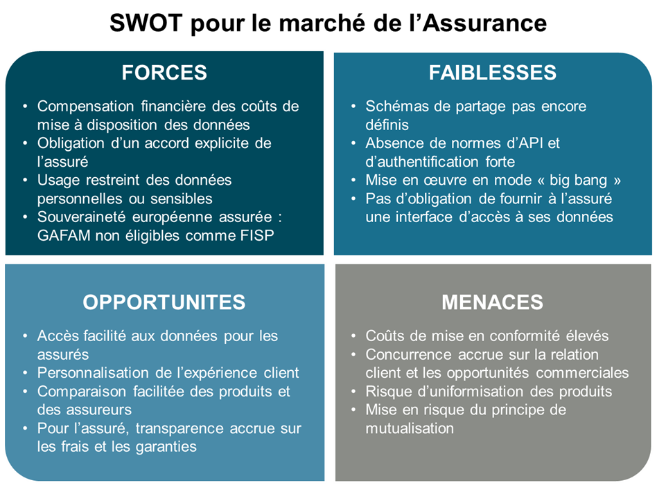 Analyse SWOT marché assurance_EXEIS Conseil