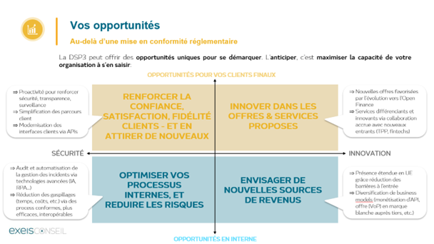 Vos opportunités issues de la DSP3 - schéma EXEIS Conseil