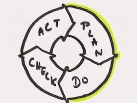 PDCA : La roue de Deming dans la salle Obeya