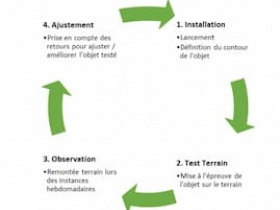 Méthode Test And Learn