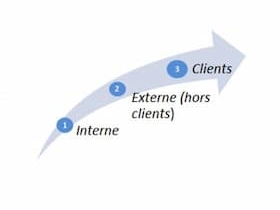 Les différentes typologies d'open innovation