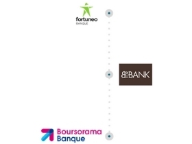 Banques en ligne Banques en ligne