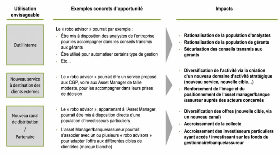 Opportunités et impacts