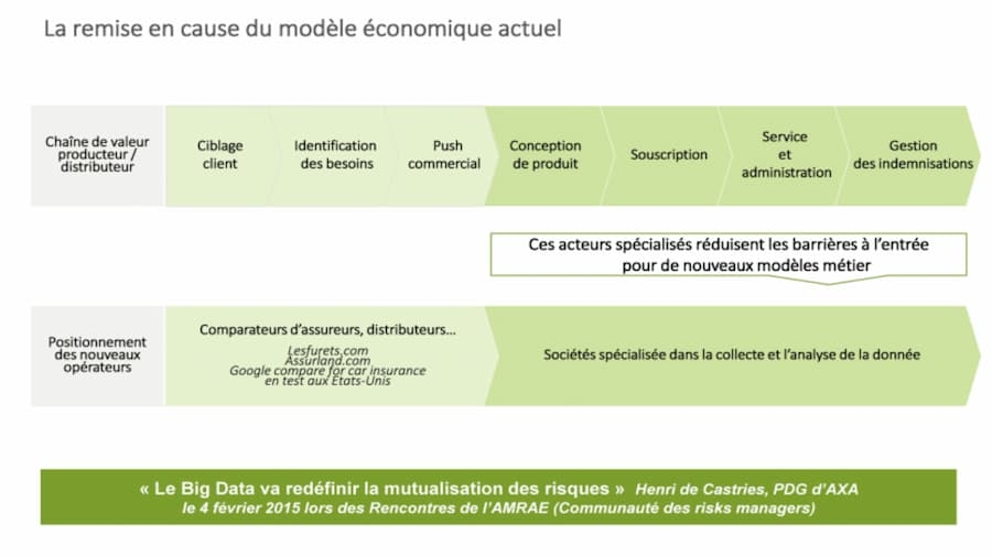 La remise en cause du modèle économique actuel