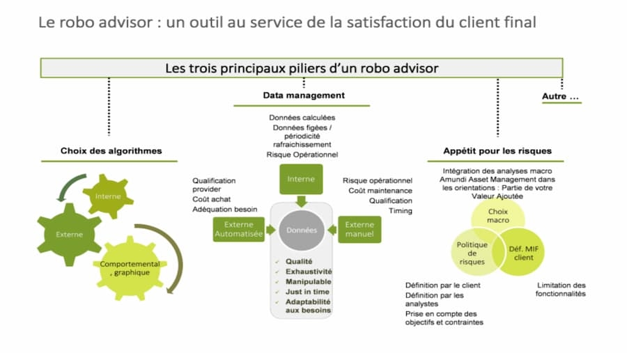 Un outil au service de la satisfaction du client final