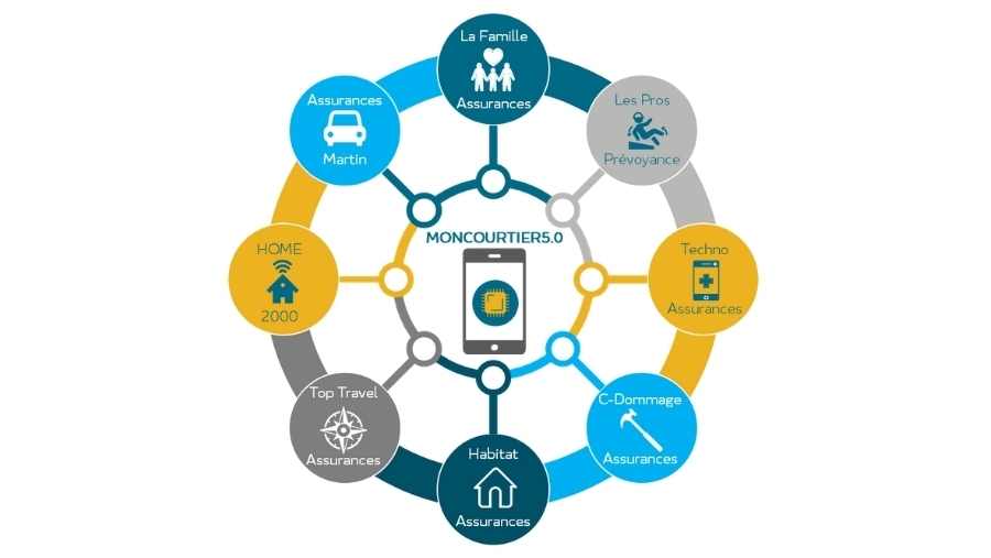 Open Insurance Assurance API EXEIS Conseil