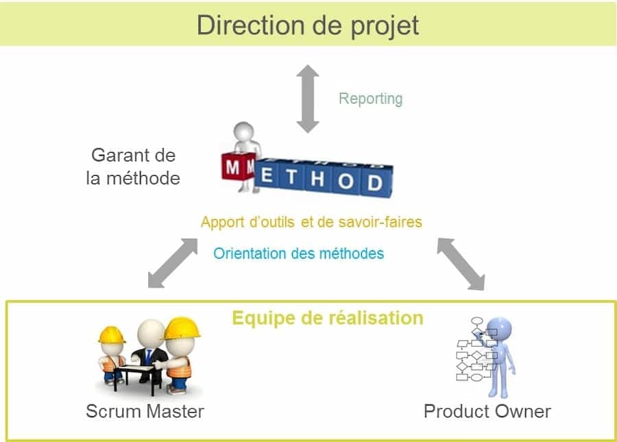 Le rôle du Product Owner