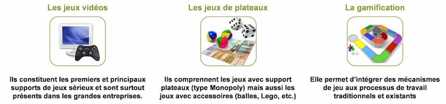 La classification des Serious Games