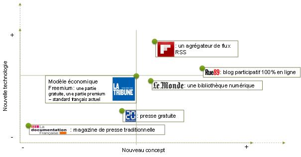 Quelques positionnements d'acteurs