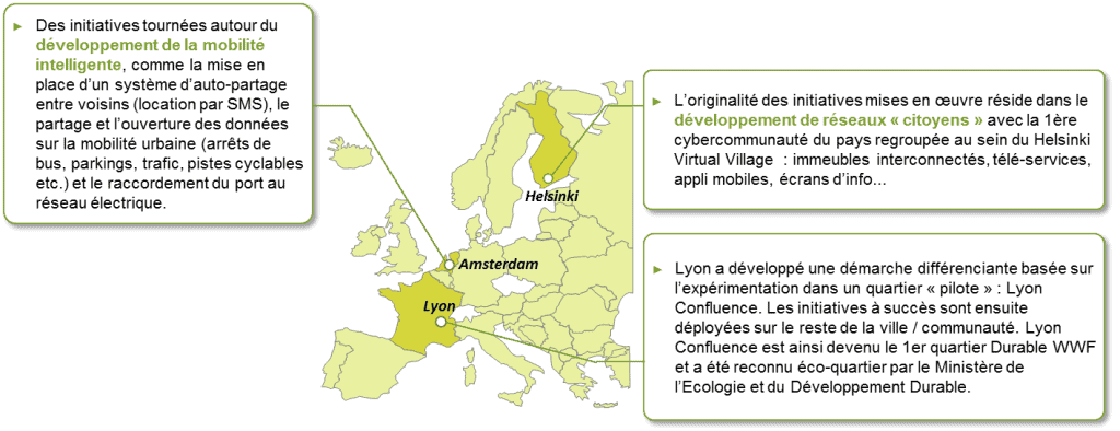 Les smart cities en Europe
