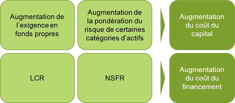Rentabilité