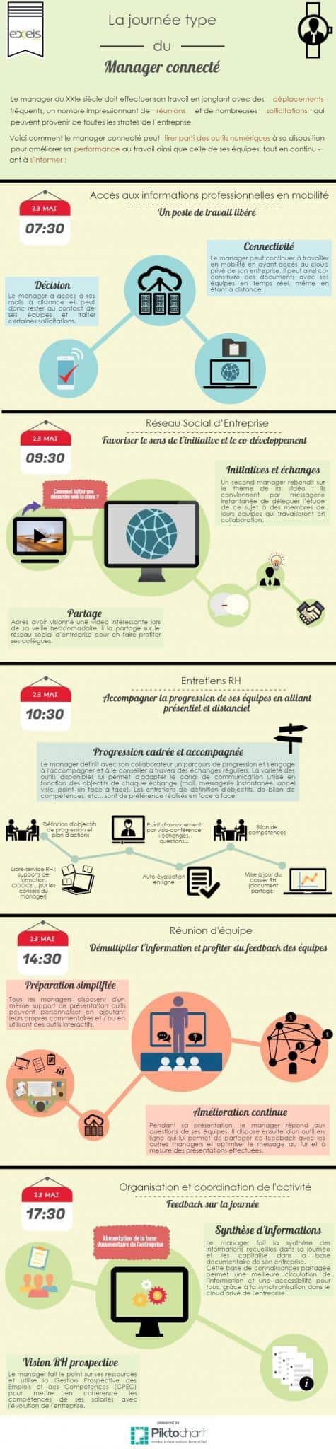 La journée type du manager connecté