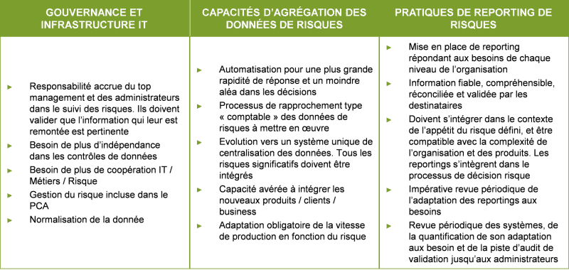 Les enjeux et que faire