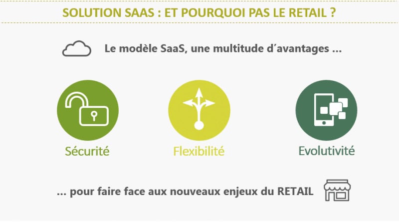 Solutions SAAS Retail