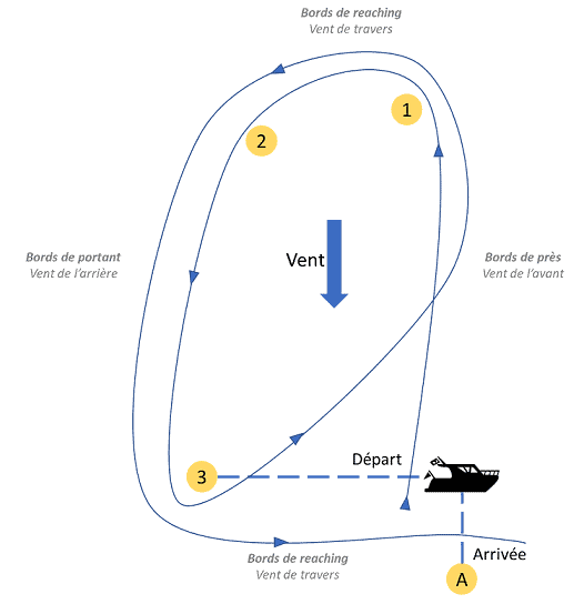 Parcours Challenge Habitable
