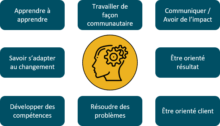 8 compétences nécessaires aux collaborateurs de demain
