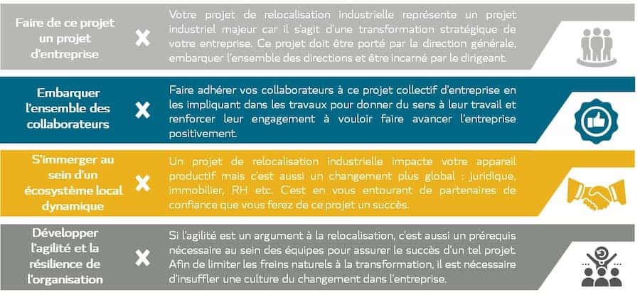 Convictions autour d'un projet de relocalisation industrielle