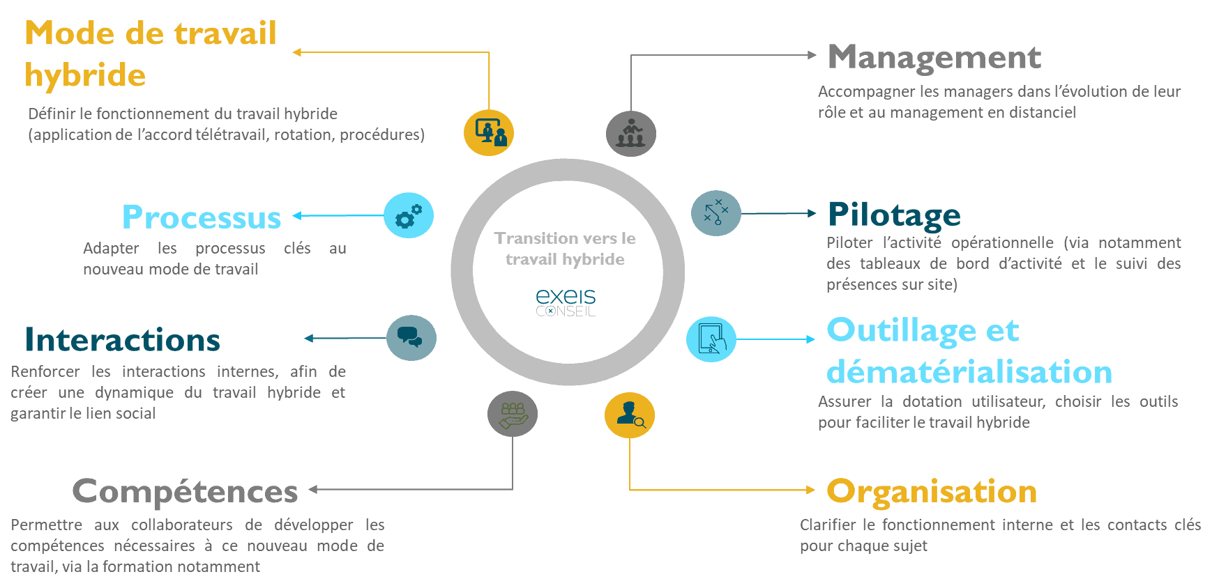 Le travail hybride chez InVivo Retail