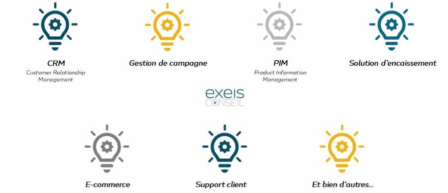 Schéma solutions ERP