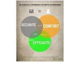 Leviers de performance