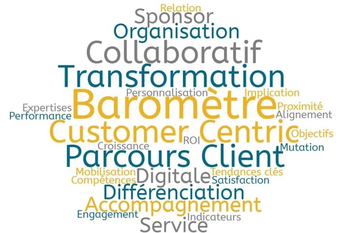 Tendances : baromètre de la transformation digitale