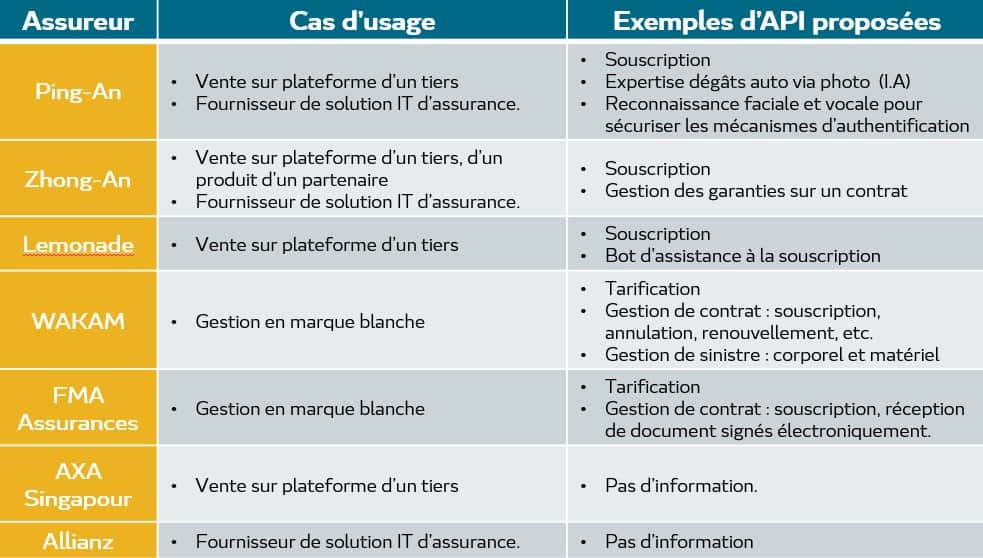 API Assurance