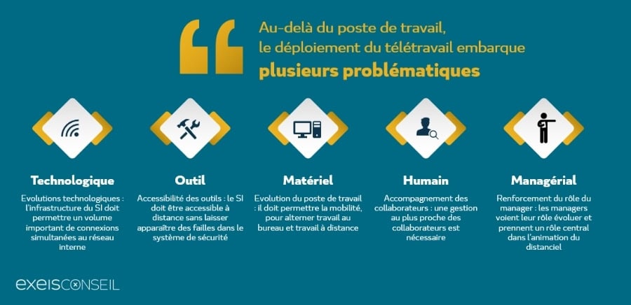 MAIF travail à distance télétravail