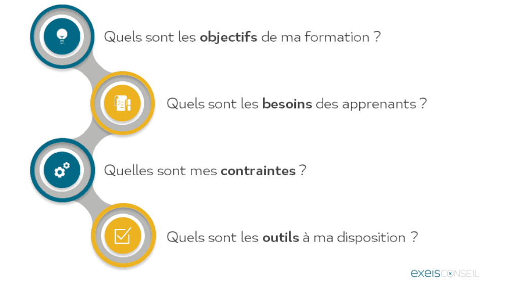 Digitalisation de la formation exeis conseil 2