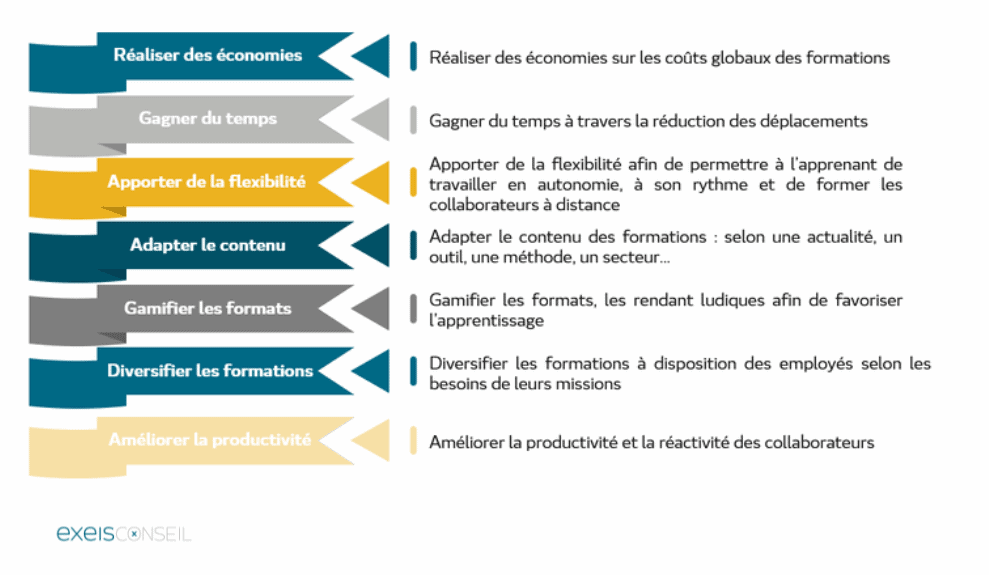 Digitalisation de la formation exeis conseil