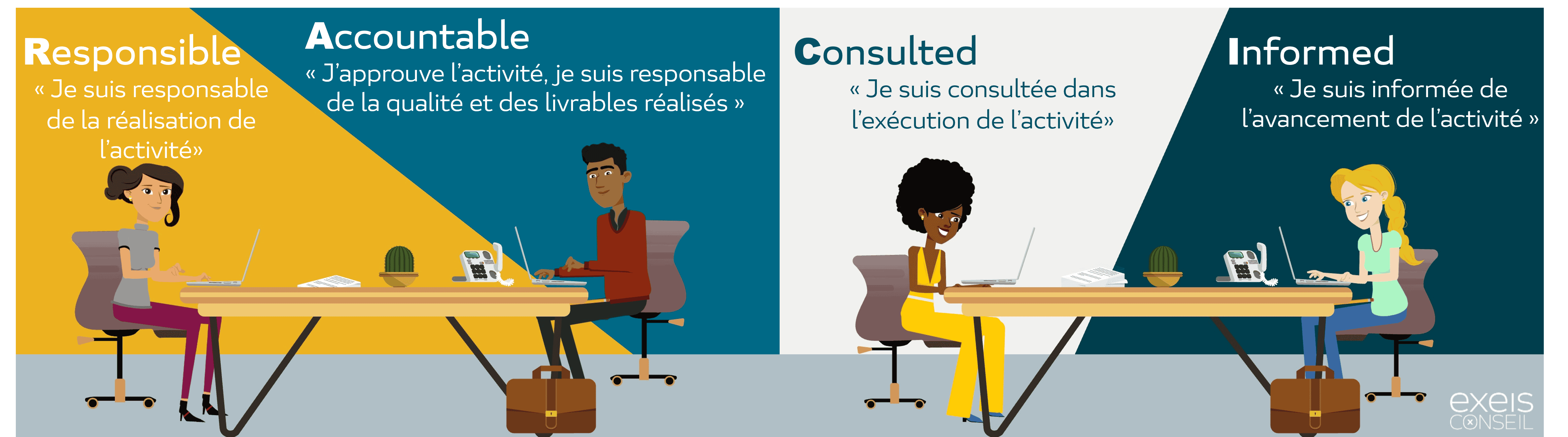 Les 4 responsabilités en équipe - EXEIS Conseil