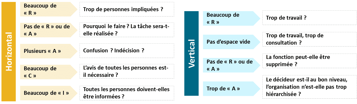RACI | EXEIS Conseil