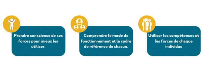 EXEIS Conseil | 3 piliers - Travail en équipe