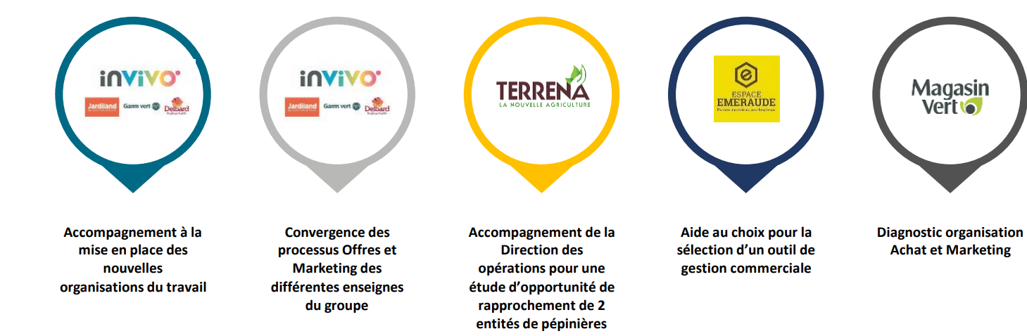 Références accompagnement