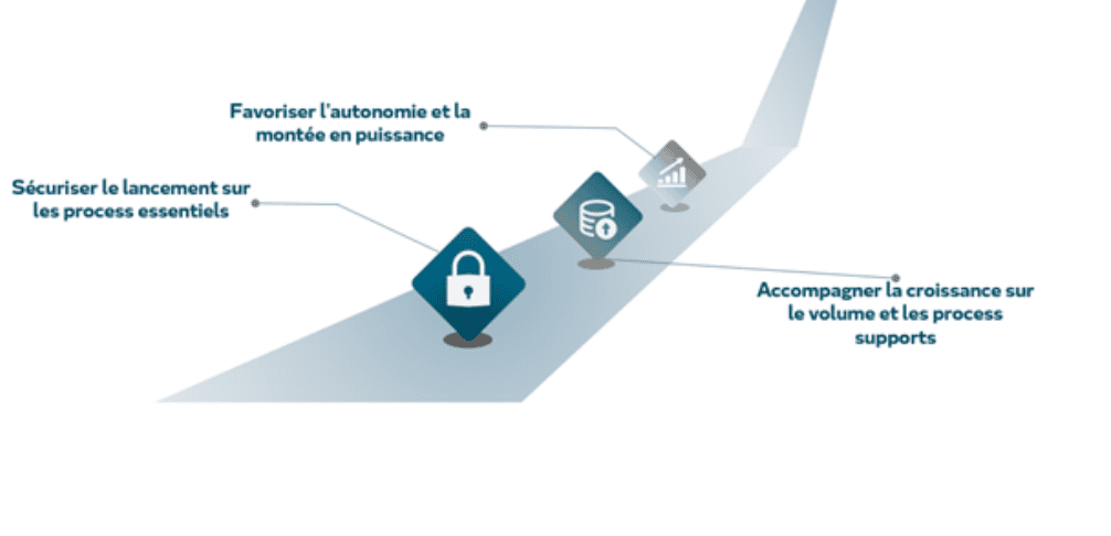accompagner la DSI dans un contexte international