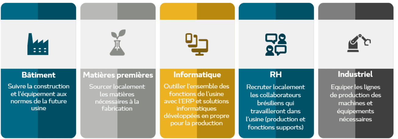 Les 5 grands chantiers