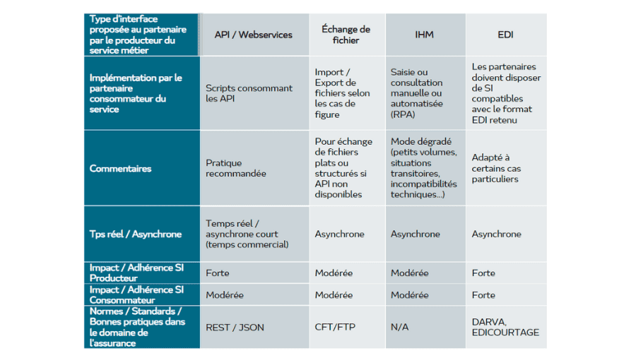 Technologies synthèses