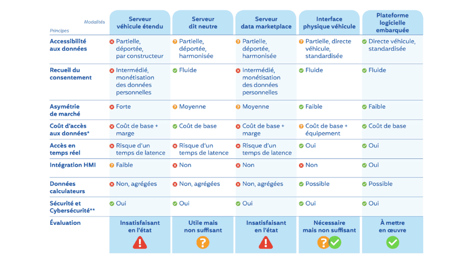 RGPD Voitures connectées