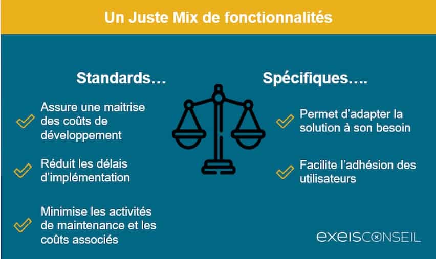 Un juste mix de fonctionnalités pour le choix d'un ERP