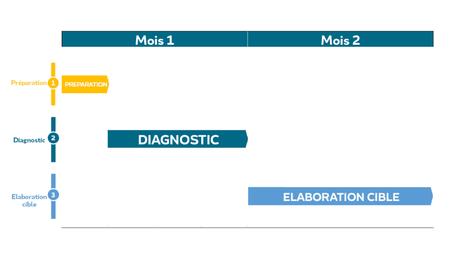Facture électronique_Réussir sa mise en œuvre de la facture électronique, par quoi commencer