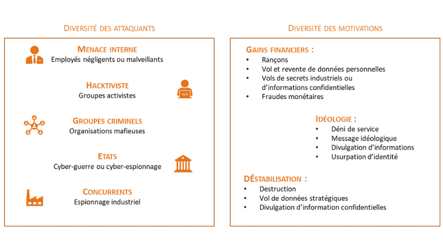 Cybersécurité failles